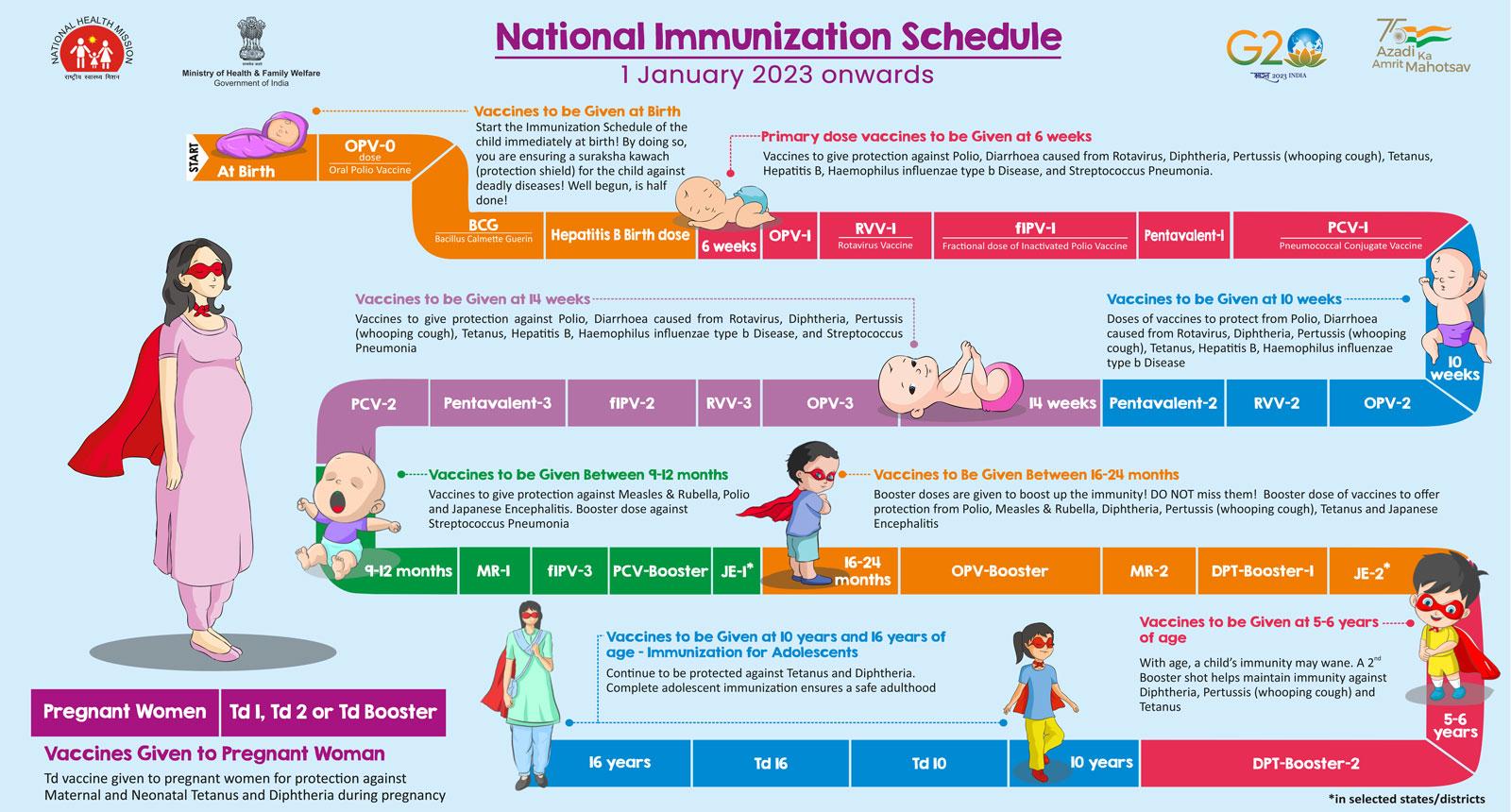 baby vaccination schedule India chart