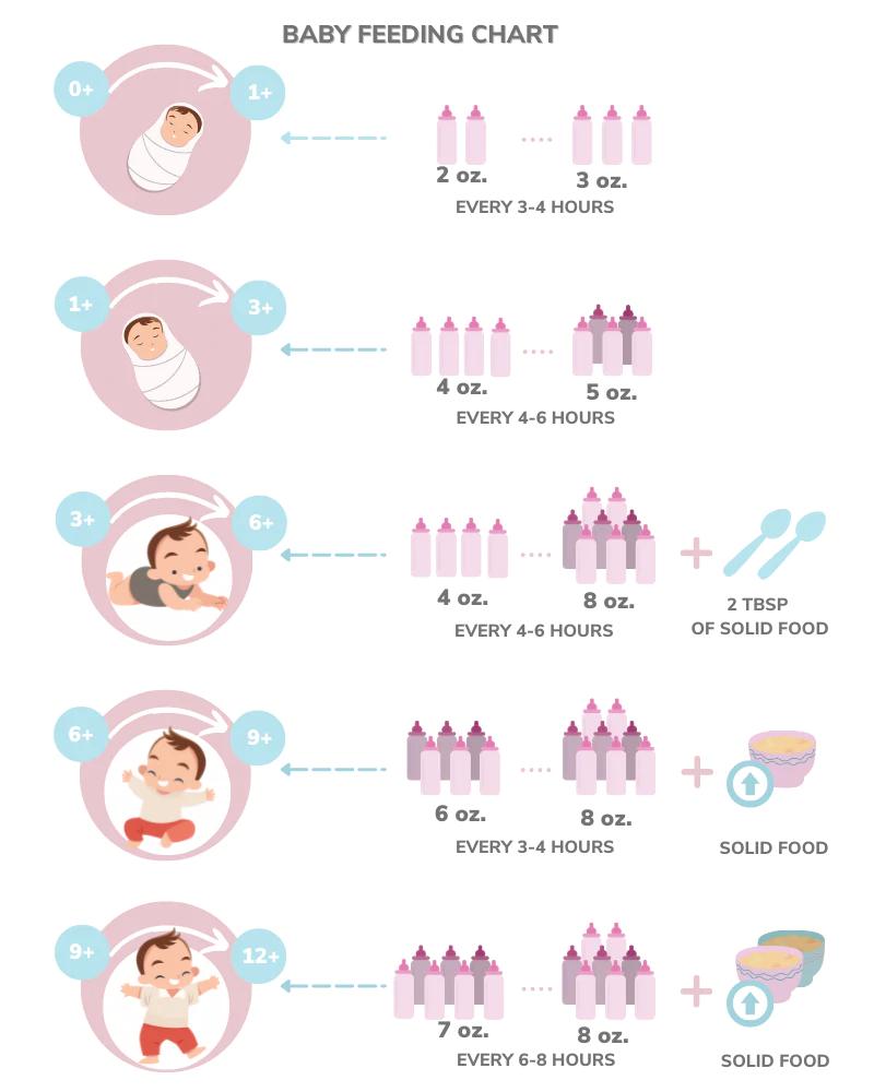 newborn feeding schedule 