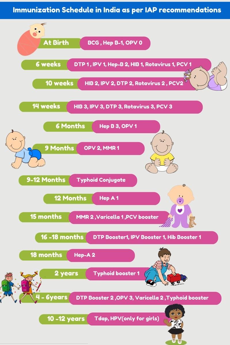 infant vaccine chart India