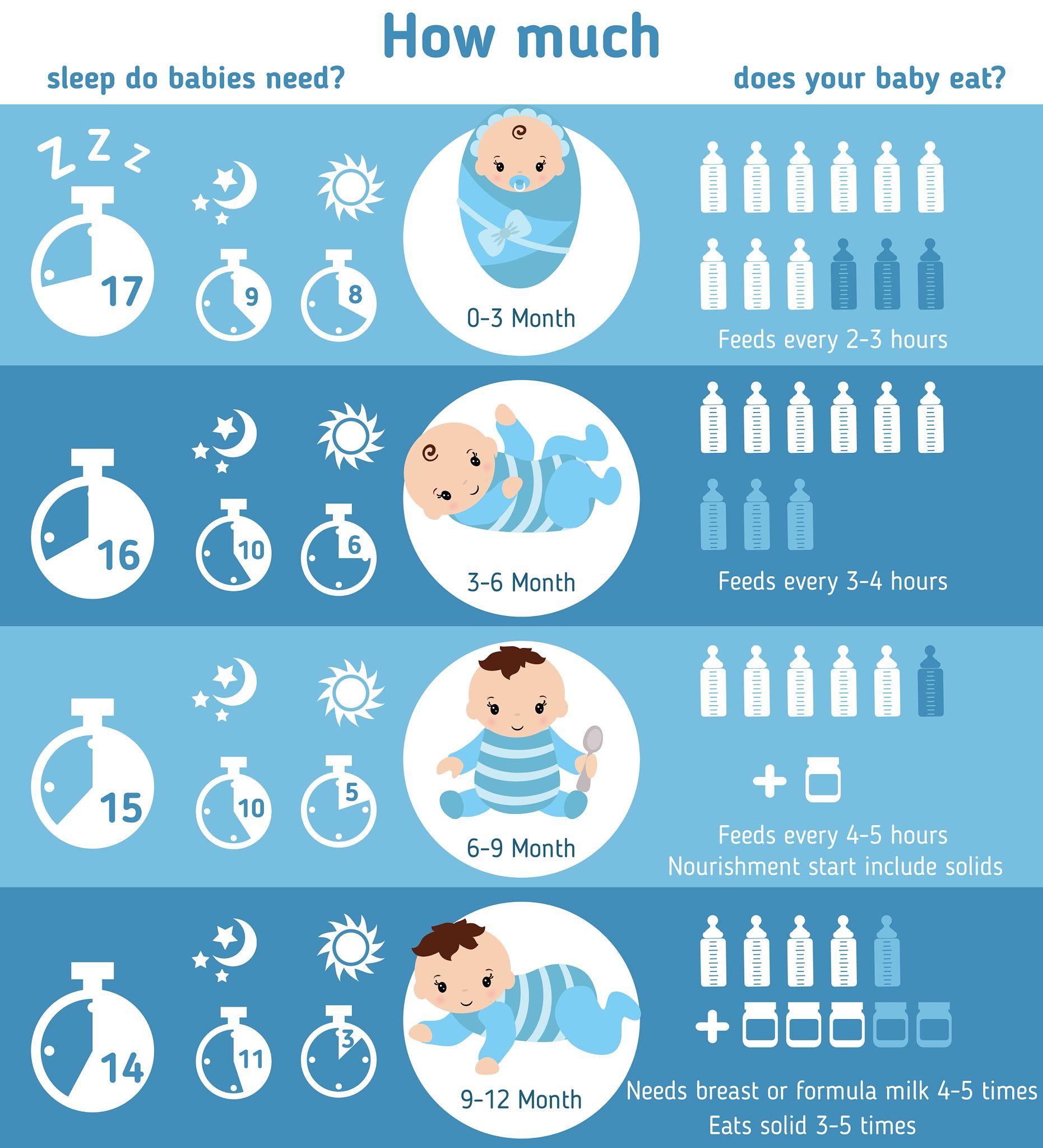 newborn feeding schedule 
